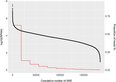 A RNA-Seq Analysis to Describe the Boar Sperm Transcriptome and Its Seasonal Changes